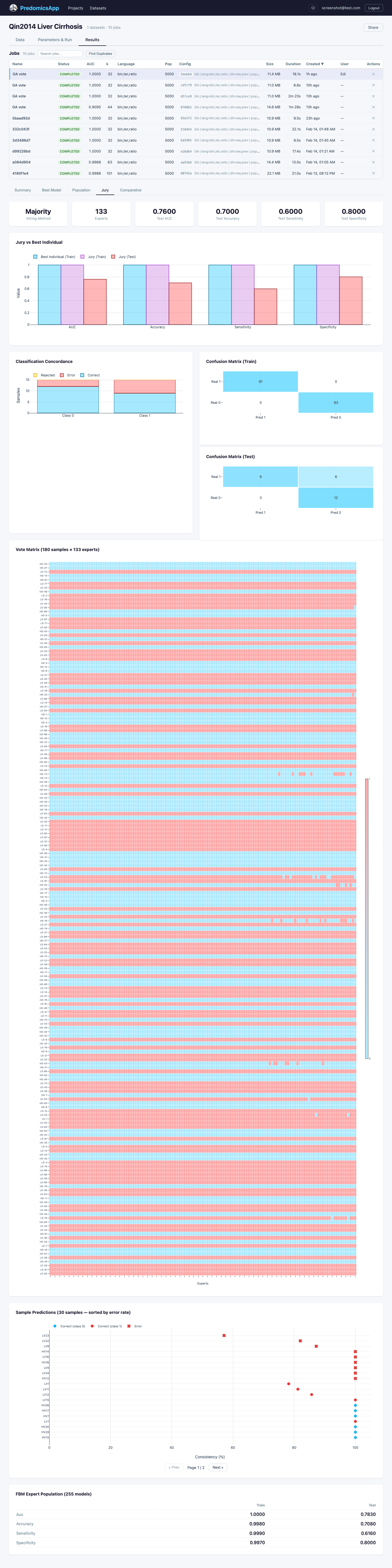 Jury voting with confusion matrices, vote matrix heatmap, sample predictions and FBM population