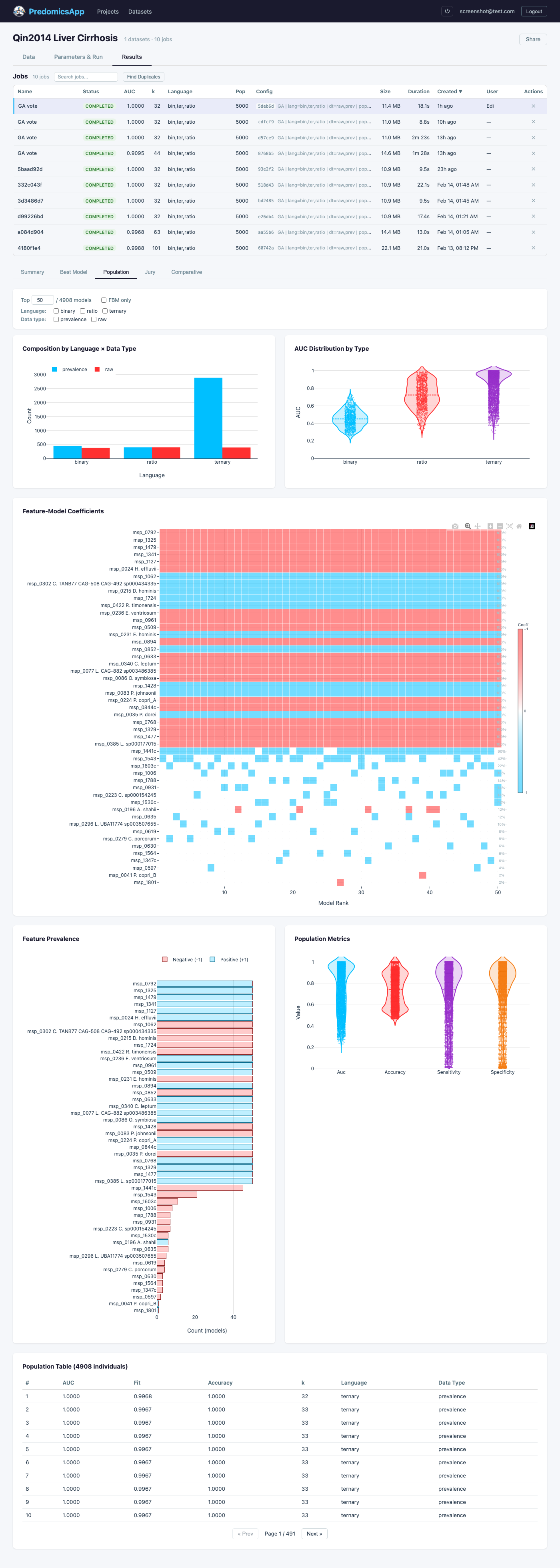 Population of models with feature heatmap and violin plots