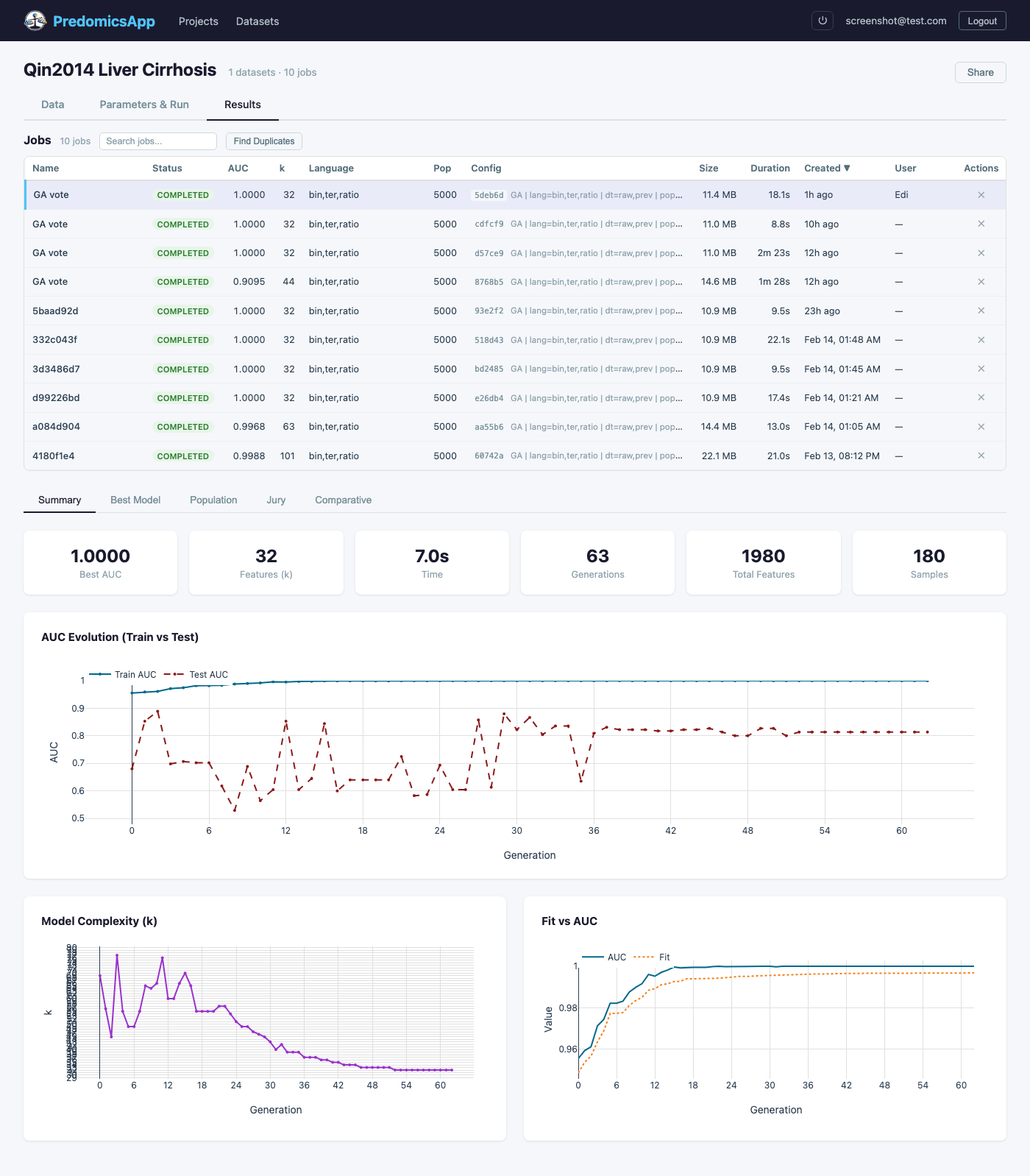 AUC evolution over generations, model complexity tracking, fit vs AUC